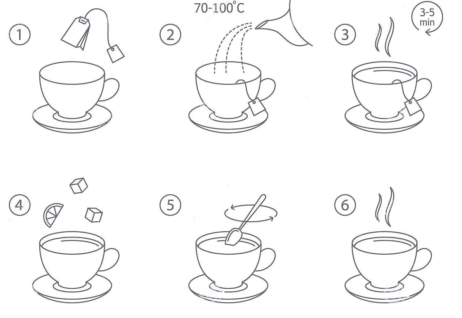 Алгоритм приготовления чая