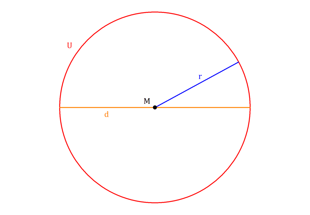Radius des Kreises