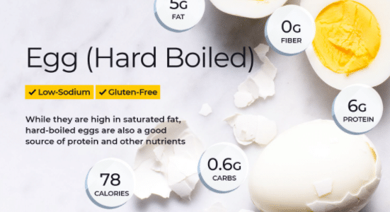 Nutrients of hard boiled Egg
