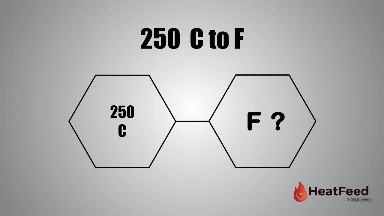 250 Degrees Celsius: Its Fahrenheit Equivalent and Beyond