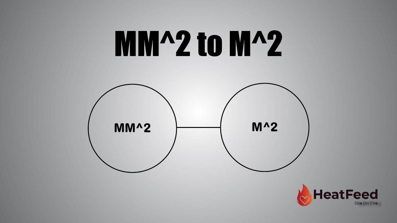 Convert MM^2 to M^2 - Heatfeed