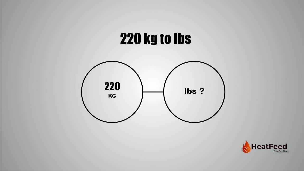 220 kg 2025 in lbs