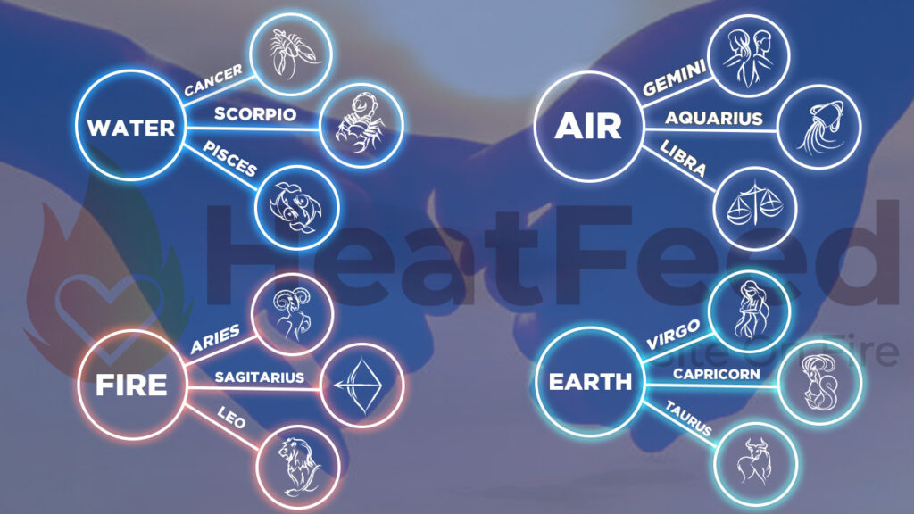 astrological signs compatibility chart