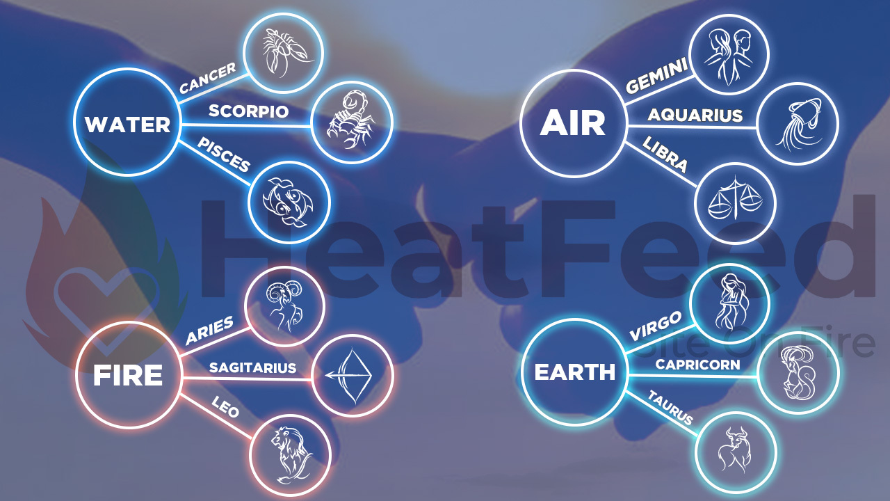 Zodiac Sign Compatibility Love Chart